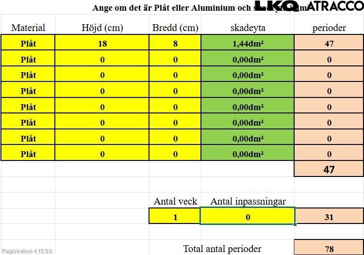 Volkswagen VW CADDY 11-15 Dörr Bak Van-Skåp Höger
