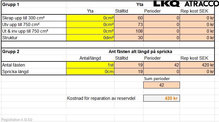 Renault KANGOO II 15-21 Skärm Fram Höger