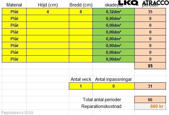 BMW 5 F10/F11/F18 09-17 Baklucka Kombi