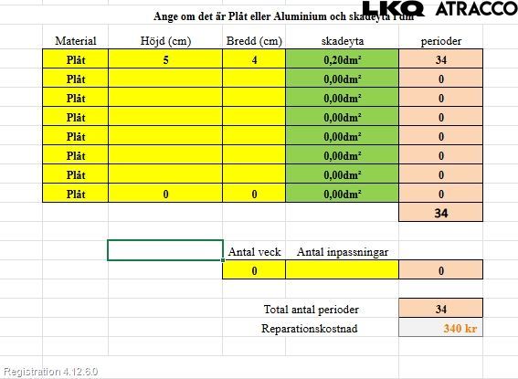 Renault KANGOO II 15-21 Dörr Bak Van-Skåp Höger