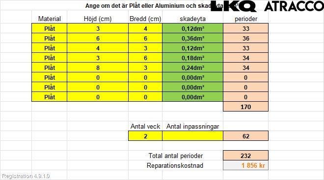 Mercedes-Benz MB CITAN (W415) 13-21 Dörr Bak Van-Skåp Höger