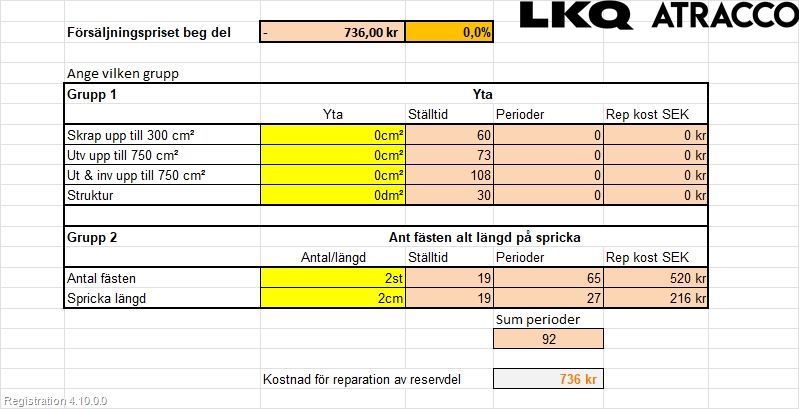 Citroen DS3 Stötfångarbeklädnad Fram
