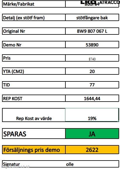 Audi A4/S4 B9 20- Stötfångarbeklädnad Bak