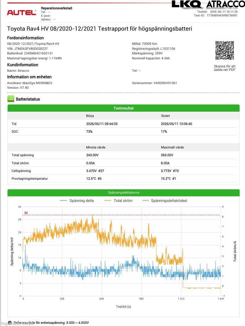 Toyota RAV4 19- Batteri Högspänning