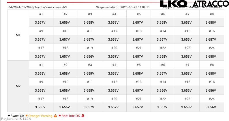 Toyota YARIS CROSS XP21 21- Batteri Högspänning