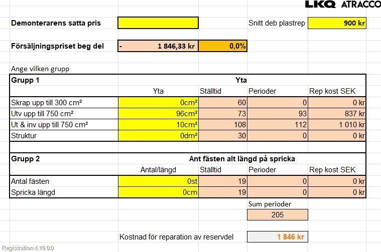 Skoda SUPERB 16-24 Stötfångarbeklädnad Bak