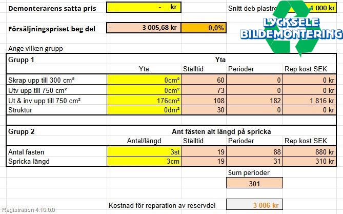 BMW 5 E60/61 Sed/Tou 02-10 Stötfångarbeklädnad Fram