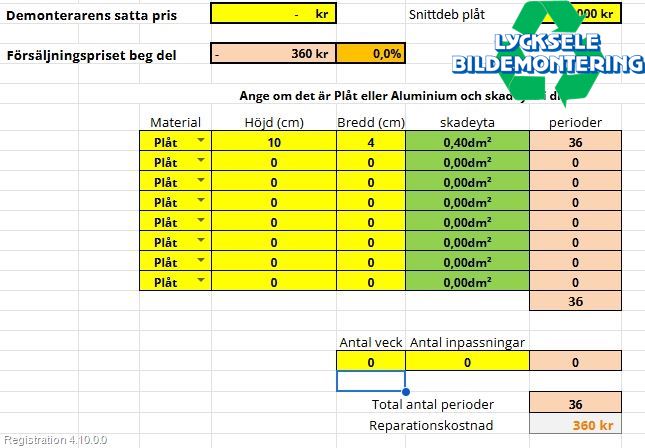 Peugeot PARTNER 16-18 Skärm Fram Vänster