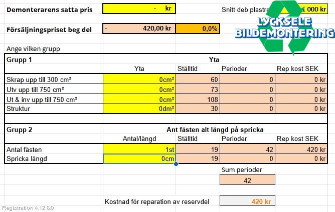 Volkswagen VW GOLF SPORTSVAN 15-20 Stötfångarbeklädnad Bak