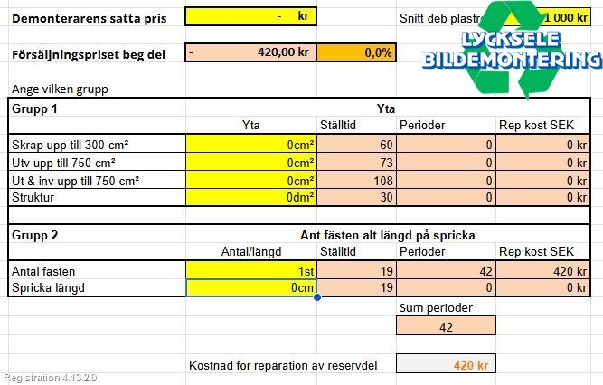 Volvo V70 08-13 Spoiler Bak