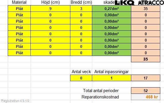 Peugeot 208 12-15 Dörr Bak Höger